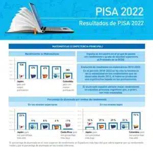PISA