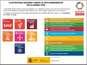 Screenshot 2024-01-03 at 15-48-07 La Estrategia Nacional frente al Reto Demográfico en la Agenda 2030 - 20190329_directrices_estrategia0.pdf (1)