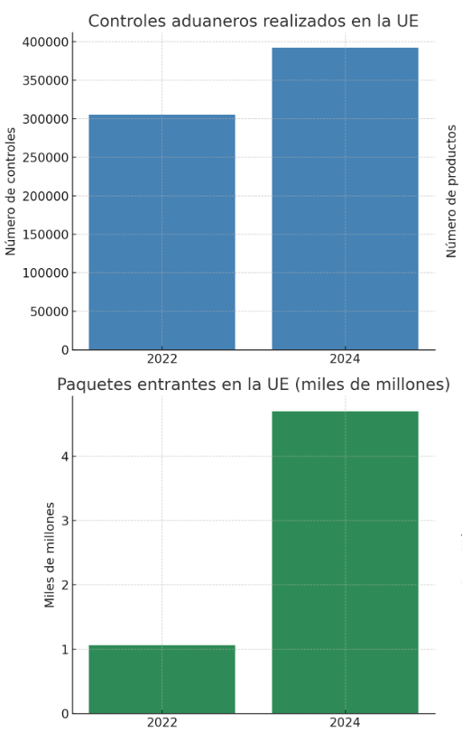 Fuente: Elaboración propia