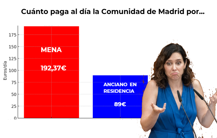 ayuso menas